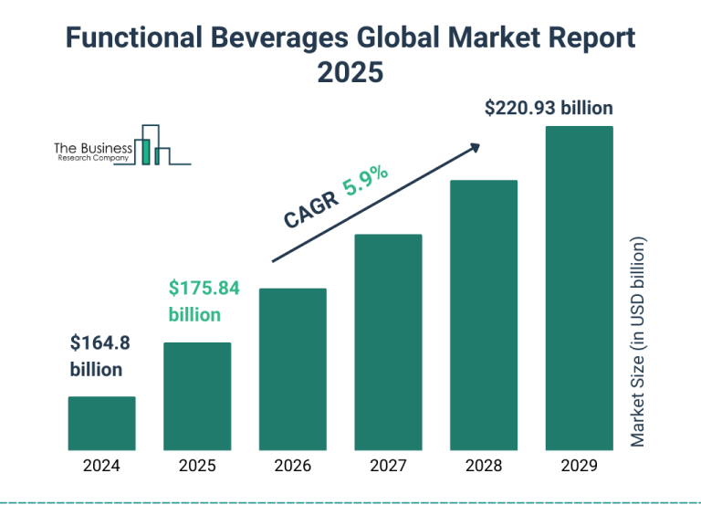 Functional_Beverages_Market_2025